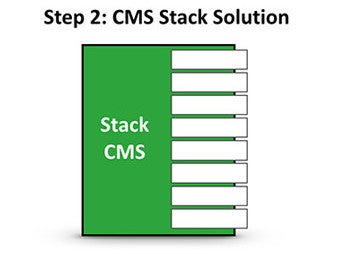 Step 2: CMS Stack Solutions