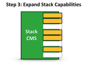 Step 3: Expand Stack Capabilities