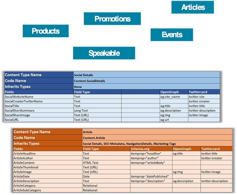 image of content model