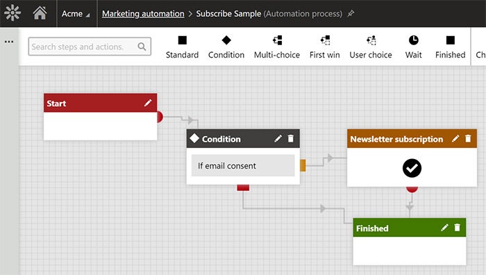 kentico admin marketing automation workflow